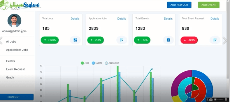 Job and Event Management System
